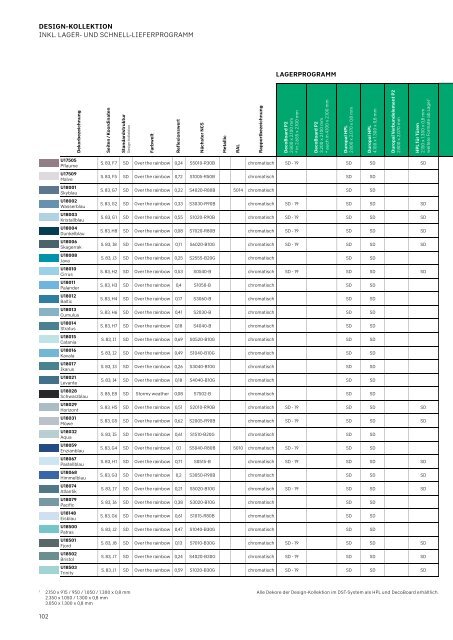 PFLEIDERER - Gesamtprogramm 2017 – 2020