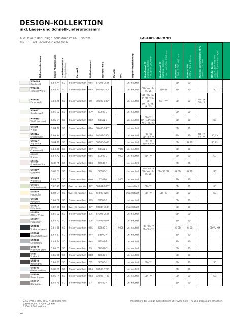 PFLEIDERER - Gesamtprogramm 2017 – 2020