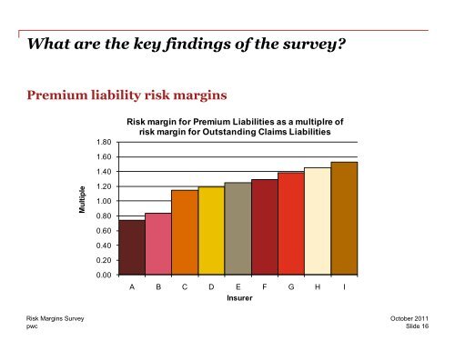 Risk Margins Survey - New Zealand Society of Actuaries