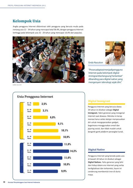 Profil Internet Indonesia 2012 (INDONESIA)