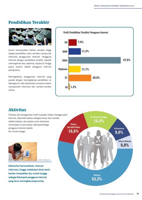 Profil Internet Indonesia 2012 (INDONESIA)