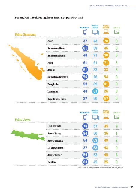 Profil Internet Indonesia 2012 (INDONESIA)