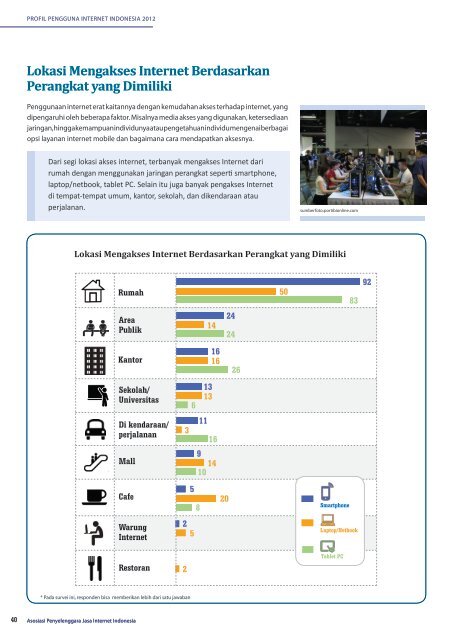 Profil Internet Indonesia 2012 (INDONESIA)