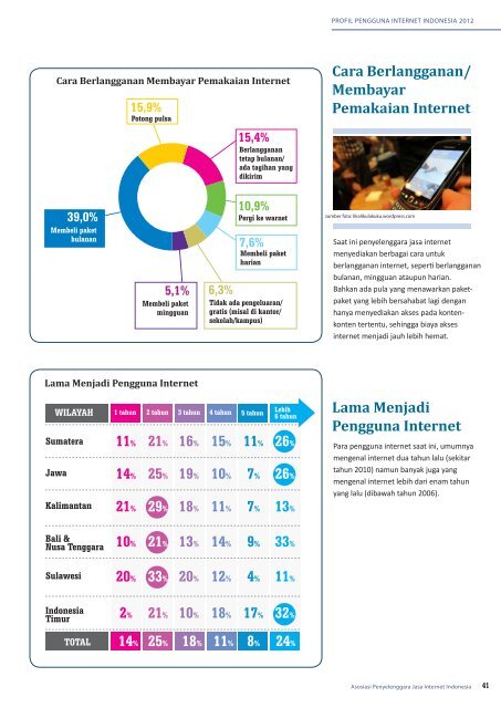 Profil Internet Indonesia 2012 (INDONESIA)