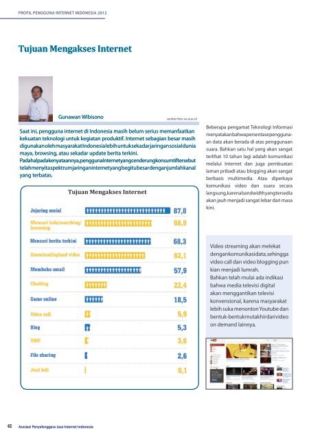 Profil Internet Indonesia 2012 (INDONESIA)