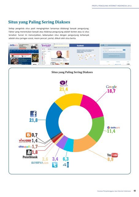 Profil Internet Indonesia 2012 (INDONESIA)