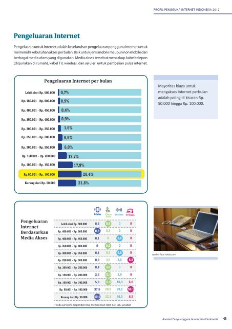 Profil Internet Indonesia 2012 (INDONESIA)