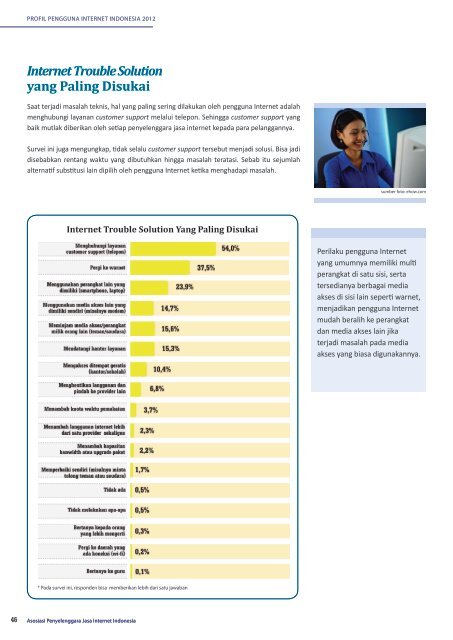 Profil Internet Indonesia 2012 (INDONESIA)