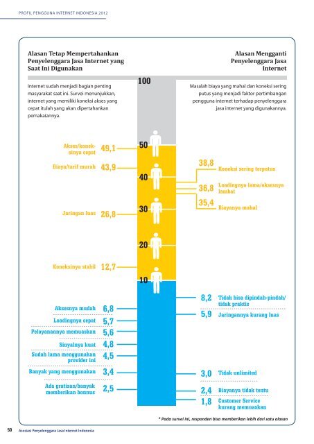 Profil Internet Indonesia 2012 (INDONESIA)