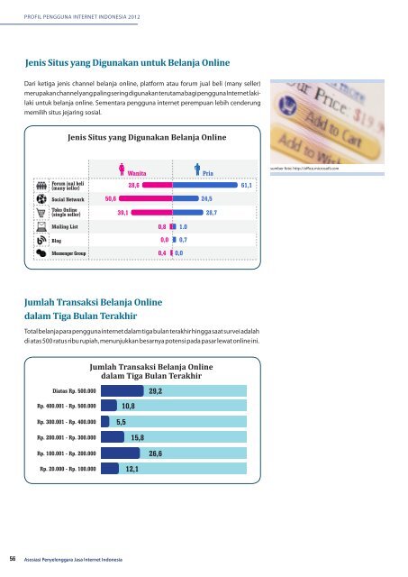 Profil Internet Indonesia 2012 (INDONESIA)