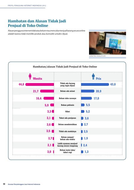 Profil Internet Indonesia 2012 (INDONESIA)