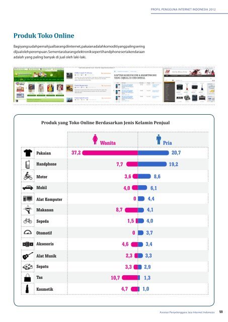 Profil Internet Indonesia 2012 (INDONESIA)