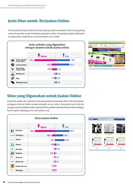 Profil Internet Indonesia 2012 (INDONESIA)