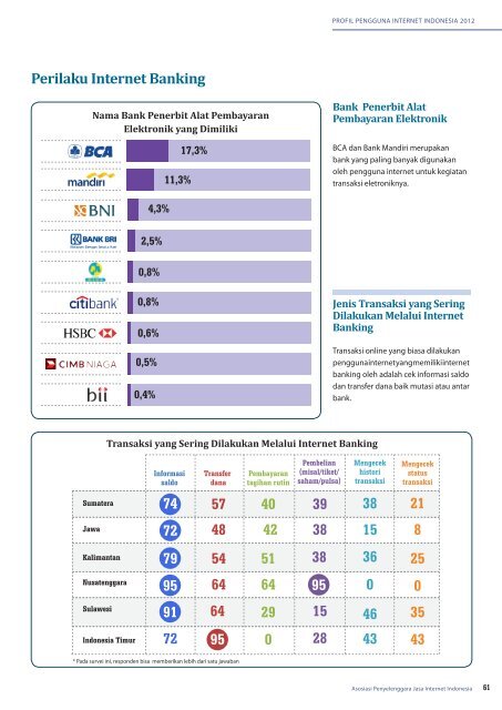 Profil Internet Indonesia 2012 (INDONESIA)