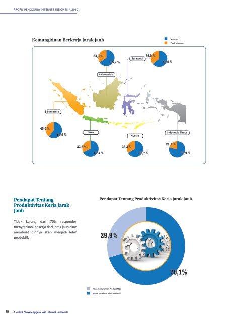 Profil Internet Indonesia 2012 (INDONESIA)