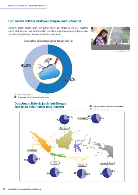 Profil Internet Indonesia 2012 (INDONESIA)