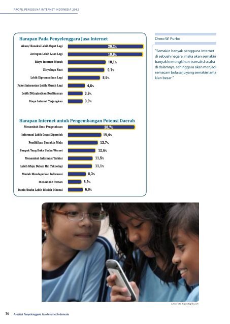 Profil Internet Indonesia 2012 (INDONESIA)