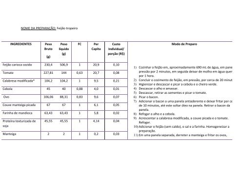 NOME DA PREPARAÃÃO: FeijÃ£o tropeiro INGREDIENTES Peso ...