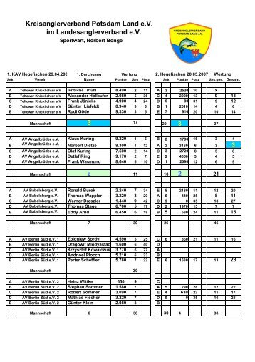 1.+2. Hegefischen 2007 - KAV Potsdam - Land eV