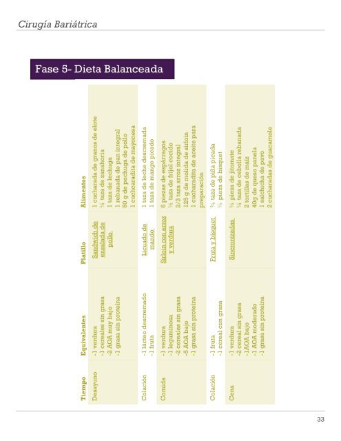Dieta bariatrica fase 4