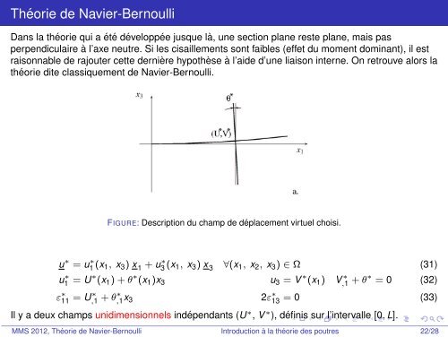 Introduction Ã  la thÃ©orie des poutres - mms2 - MINES ParisTech