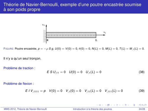 Introduction Ã  la thÃ©orie des poutres - mms2 - MINES ParisTech