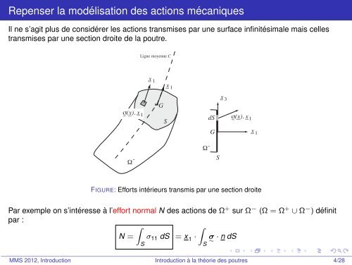 Introduction Ã  la thÃ©orie des poutres - mms2 - MINES ParisTech