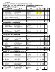 RESULTADOS C.H.O. SANTIAGO PAPERCHASE CLUB ABRIL 2013