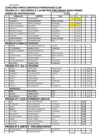 RESULTADOS C.H.O. SANTIAGO PAPERCHASE CLUB ABRIL 2013