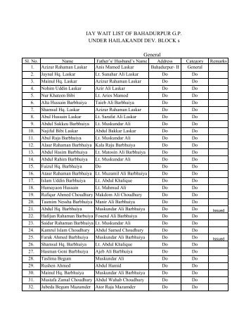 IAY WAIT LIST OF BAHADURPUR G.P. UNDER HAILAKANDI DEV ...