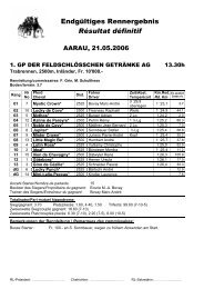 (RÃ©sultats Aarau 21 mai) - Horseracing