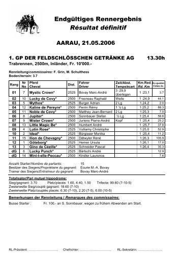 (RÃ©sultats Aarau 21 mai) - Horseracing