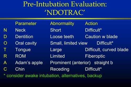 Endotracheal Intubation - Virginia Commonwealth University