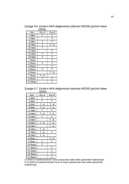 Uzaktan AlgÄ±lama Ve CoÄrafi Bilgi Sistemlerinin Birlikte KullanÄ±lmasÄ±