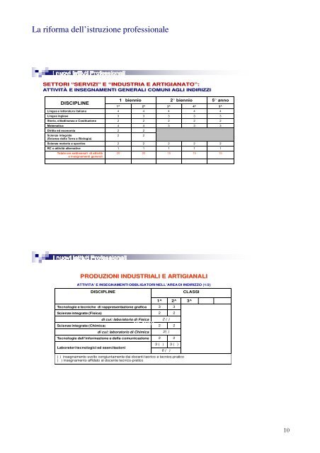 PREMESSA Il P.O.F. ( Piano dell'Offerta Formativa) è,secondo l'art.3 ...