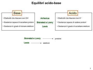Equilibri acido-base - Università degli Studi di Bari