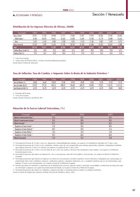 PODE 2003 - Ministerio del Poder Popular de Petróleo y Minería