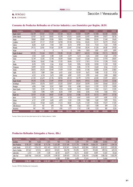 PODE 2003 - Ministerio del Poder Popular de Petróleo y Minería