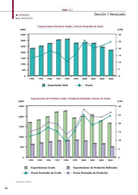 PODE 2003 - Ministerio del Poder Popular de Petróleo y Minería