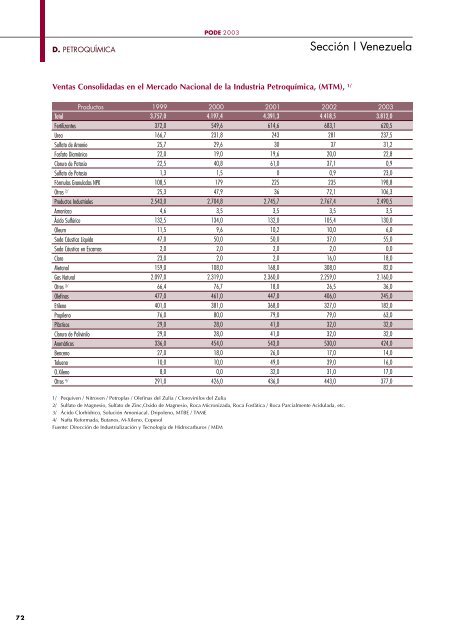 PODE 2003 - Ministerio del Poder Popular de Petróleo y Minería