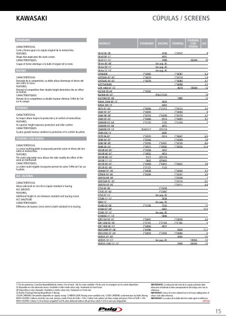 HI-TECH PARTS CATALOGUE 2013