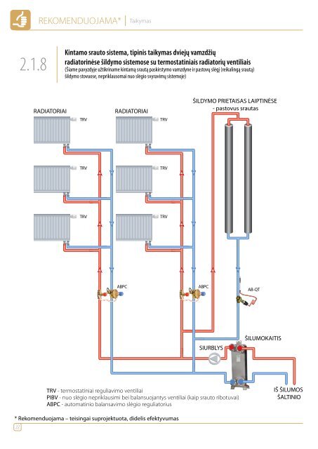 Komforto sistemų reguliavimo žinynas - Danfoss