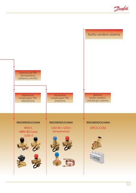 Komforto sistemų reguliavimo žinynas - Danfoss