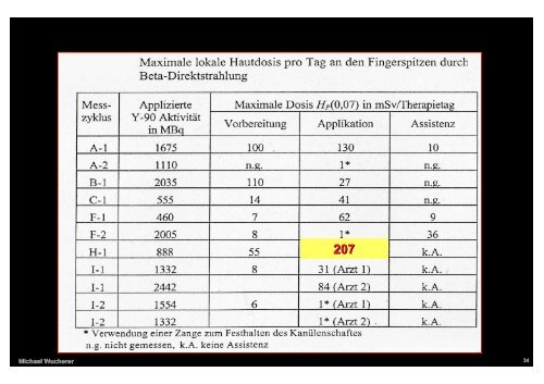 Strahlenschutz in der Nuklearmedizin - Deutsche ...