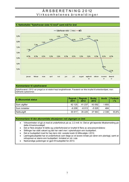 Ãrsberetning 2012 - Virksomhetene.pdf - Porsgrunn Kommune