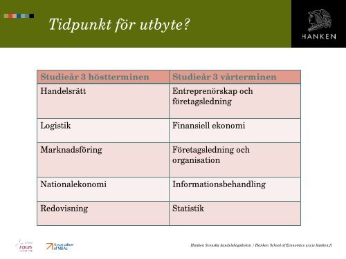 Utlandsterminen i kandidatexamen - Svenska handelshÃ¶gskolan