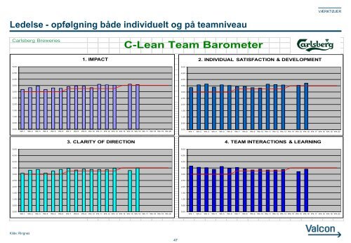 Ringnes Bryggeriets leanrejse - Sesam Danmark