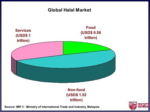 UPM GEARED UP TOWARDS SERVICING A ... - World Halal Week