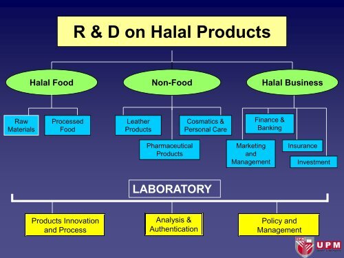 UPM GEARED UP TOWARDS SERVICING A ... - World Halal Week