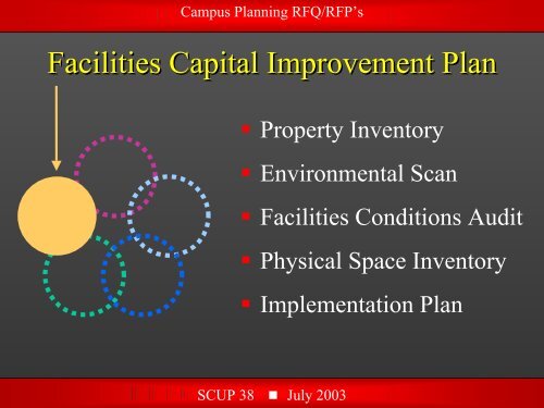 Facilities Master Plan - Society for College and University Planning